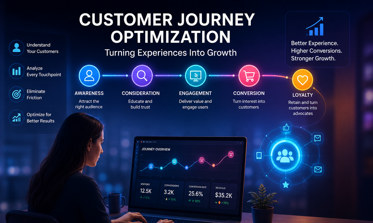 Customer Journey Optimization for Business Growth