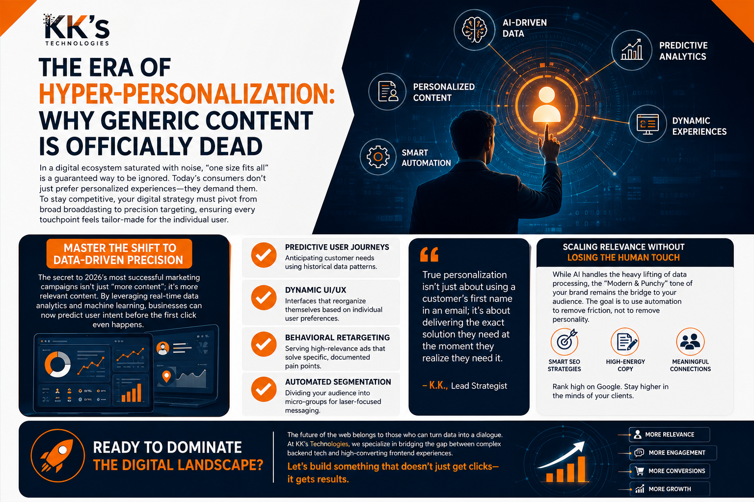 Stop Guessing: How Hyper-Personalization is Rewriting the Digital Playbook in 2026
